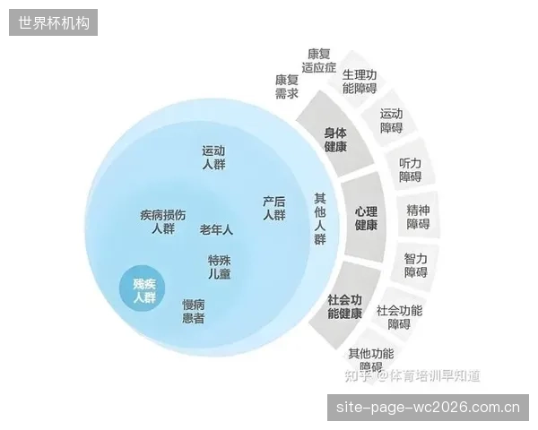 预计到2028年,与运动损伤风险精算相关的保险及技术服务市场规模将突破500亿人民币 预计到2028年,与运动损伤风险精算相关的保险及技术服务市场规模将突破500亿人民币